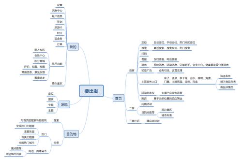要出發(fā)業(yè)務模式及產品體驗分析報告